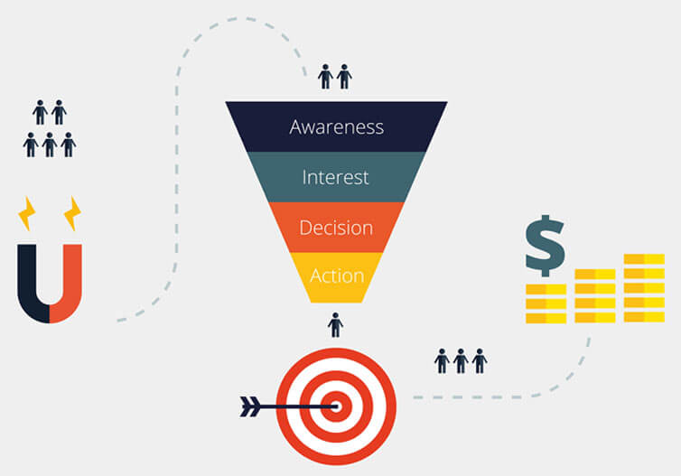 Funnel of conversion